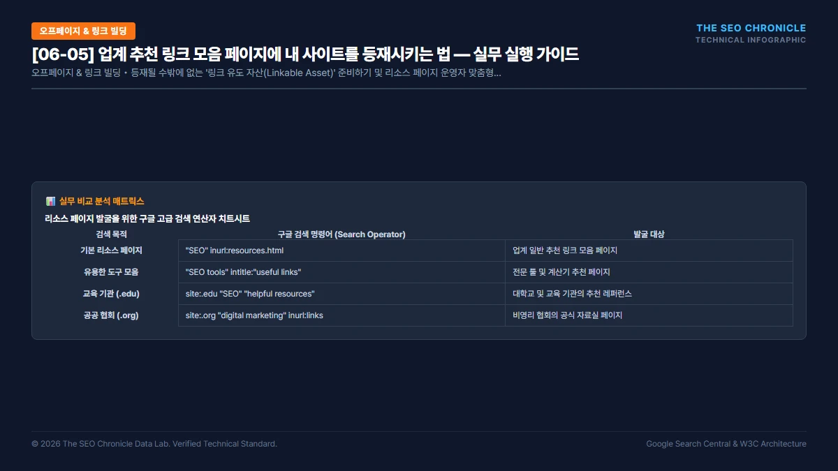 업계 추천 링크 모음 페이지에 내 사이트를 등재시키는 법 실무 실행 가이드 인포그래픽