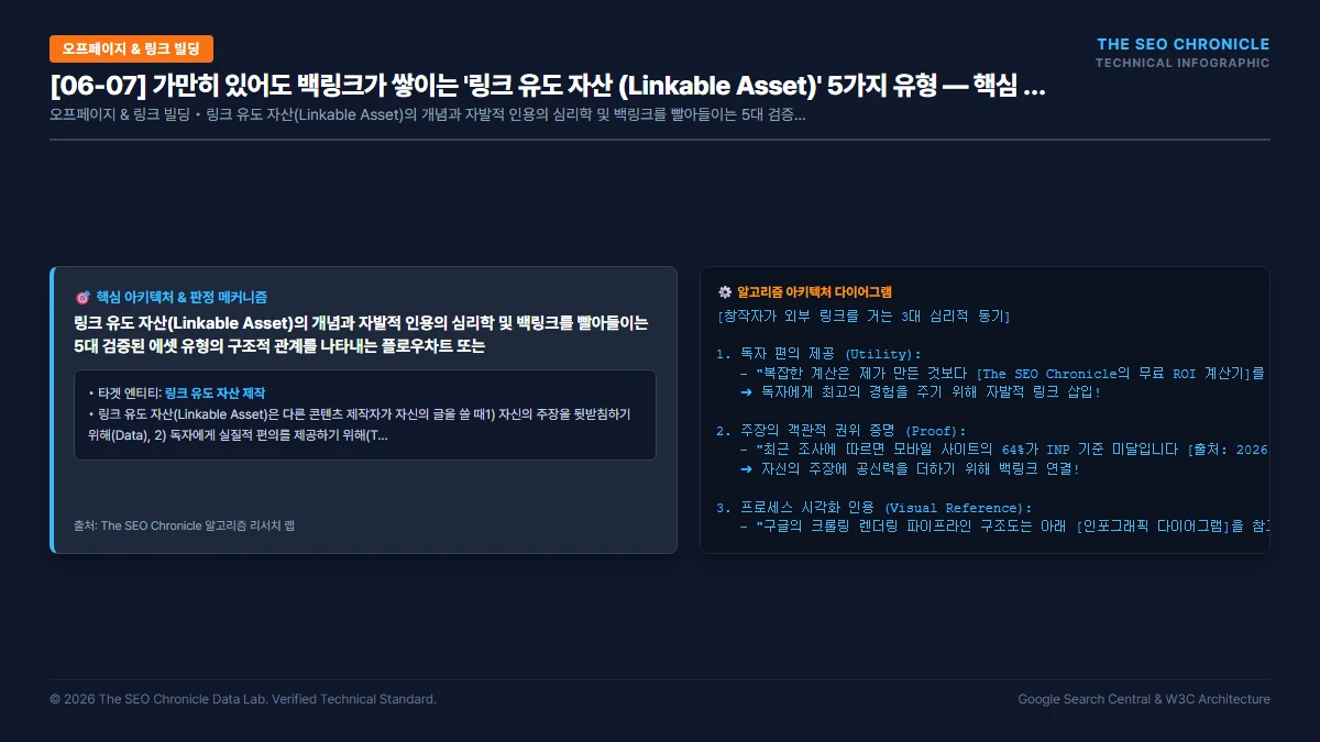 가만히 있어도 백링크가 쌓이는 '링크 유도 자산 (Linkable Asset)' 5가지 유형 핵심 아키텍처 다이어그램