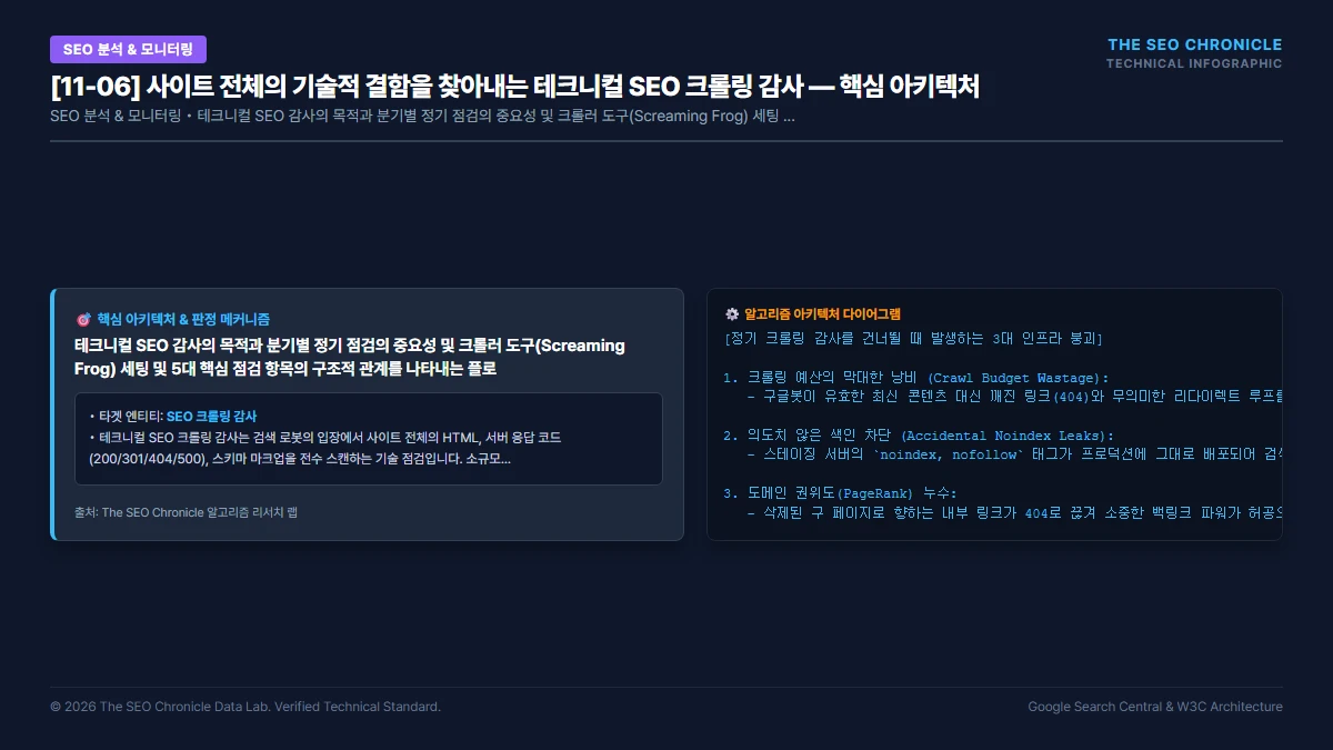 사이트 전체의 기술적 결함을 찾아내는 테크니컬 SEO 크롤링 감사 핵심 아키텍처 다이어그램