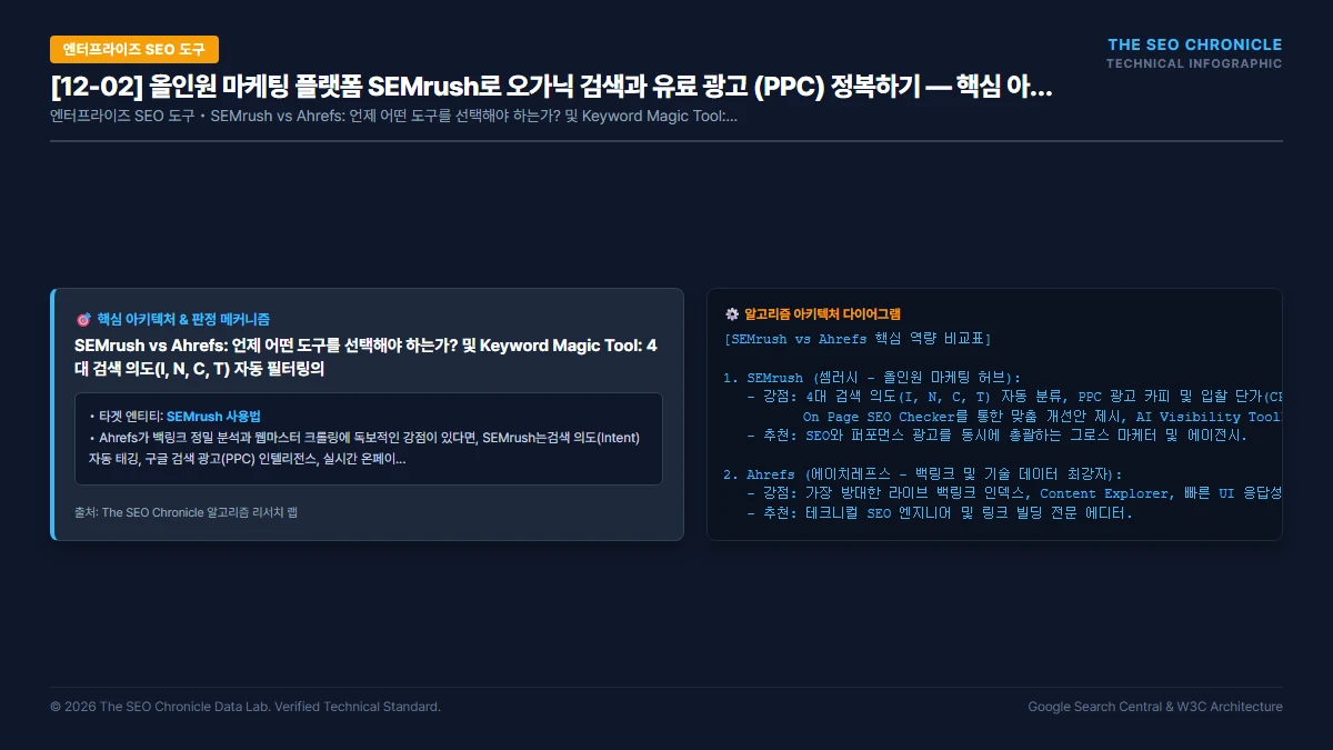 올인원 마케팅 플랫폼 SEMrush로 오가닉 검색과 유료 광고 (PPC) 정복하기 핵심 아키텍처 다이어그램