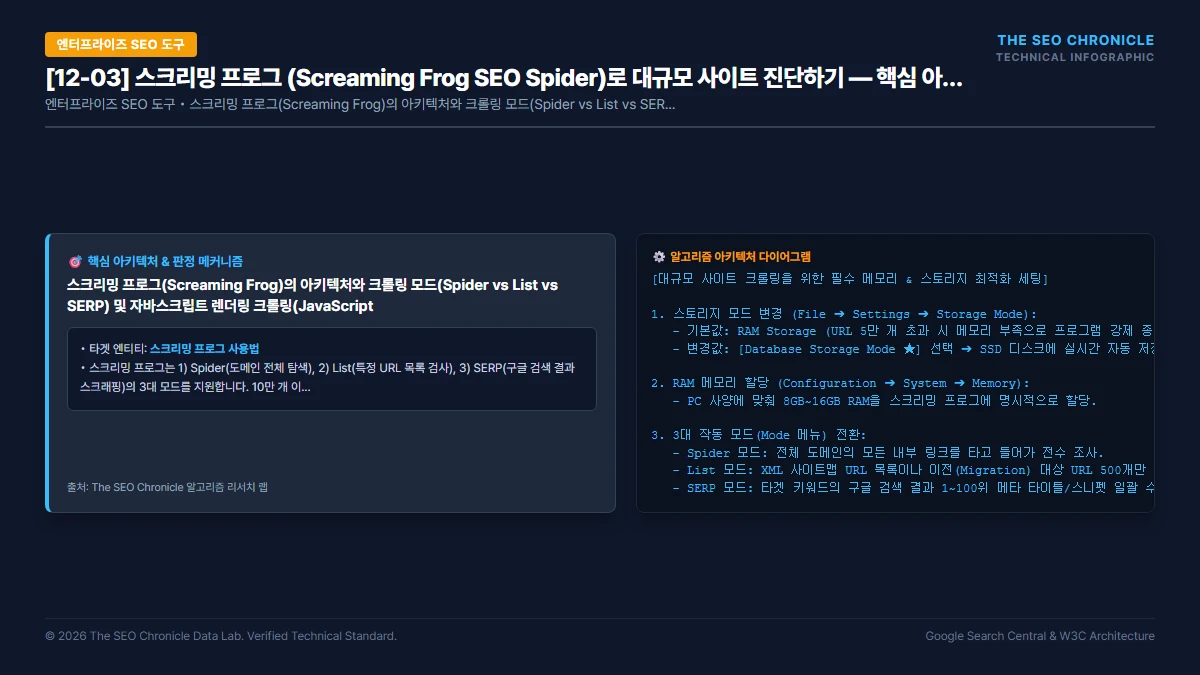 스크리밍 프로그 (Screaming Frog SEO Spider)로 대규모 사이트 진단하기 핵심 아키텍처 다이어그램