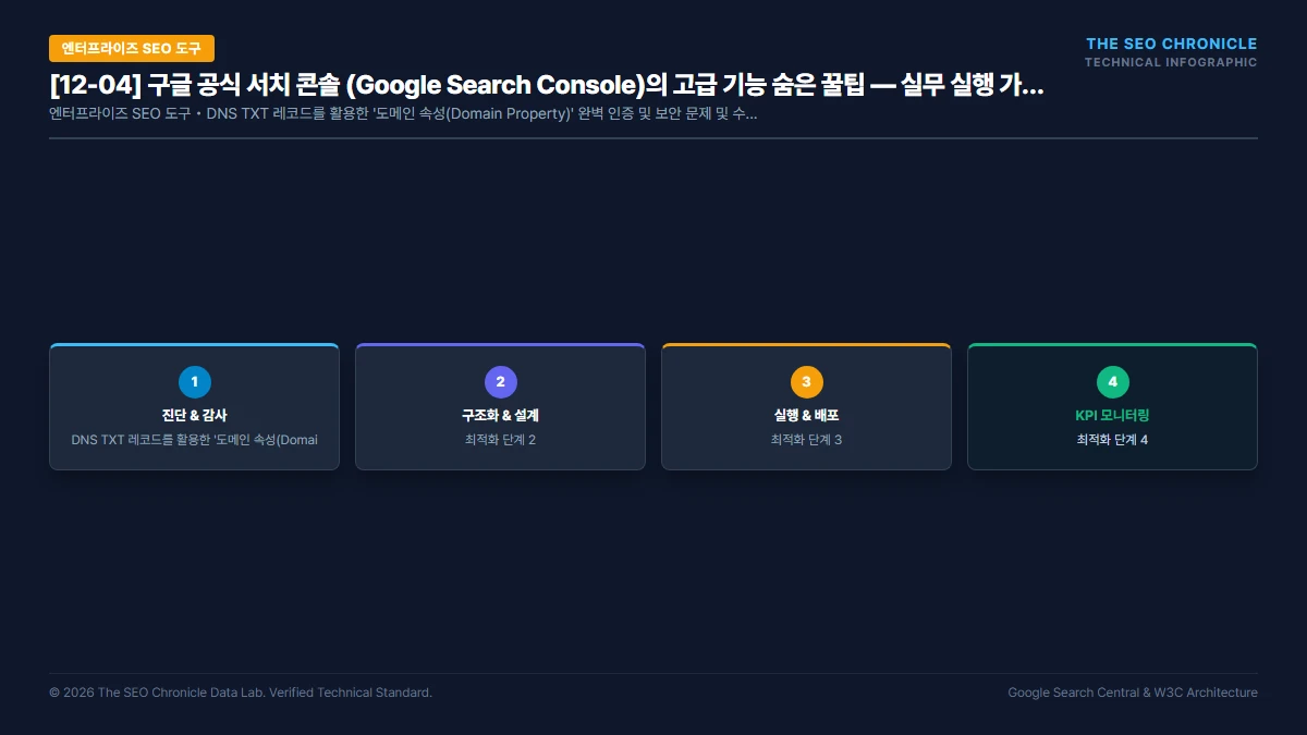 구글 공식 서치 콘솔 (Google Search Console)의 고급 기능 숨은 꿀팁 실무 실행 가이드 인포그래픽