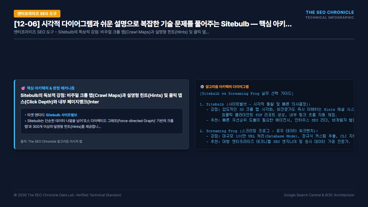 시각적 다이어그램과 쉬운 설명으로 복잡한 기술 문제를 풀어주는 Sitebulb 핵심 아키텍처 다이어그램