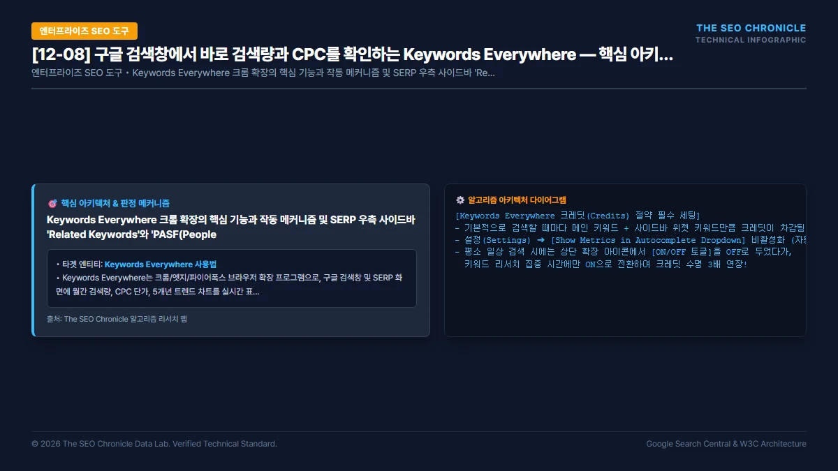구글 검색창에서 바로 검색량과 CPC를 확인하는 Keywords Everywhere 핵심 아키텍처 다이어그램